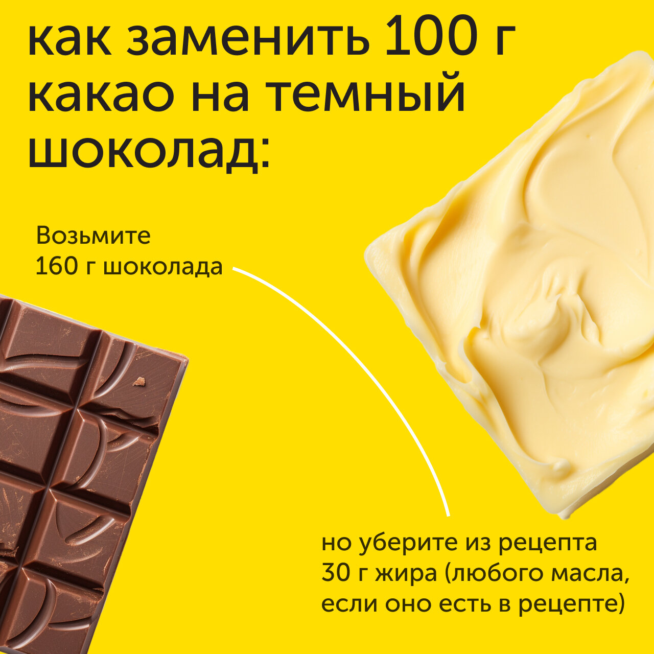 Food.ru — пост «Замена»