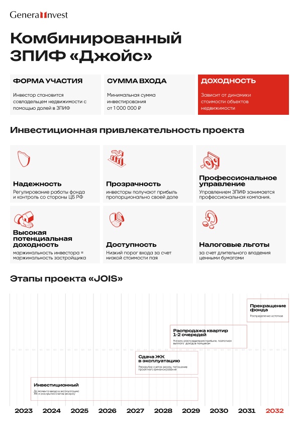 General Invest — страница документа 02
