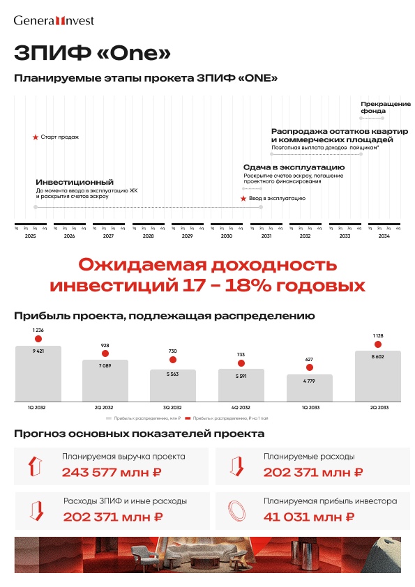 General Invest — страница документа 03
